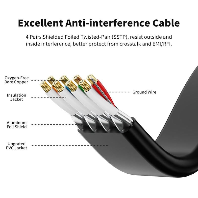 CableGeeker Cat 8 Ethernet Cable 7FT 5 Pack Multi Color, 40Gbps 2000Mhz High Speed LAN Network Cable Gigabit Cat8 Patch Cables, Professional RJ45 Flat Internet Cable for Modem/Router/PC/PS5/Xbox - Image 3